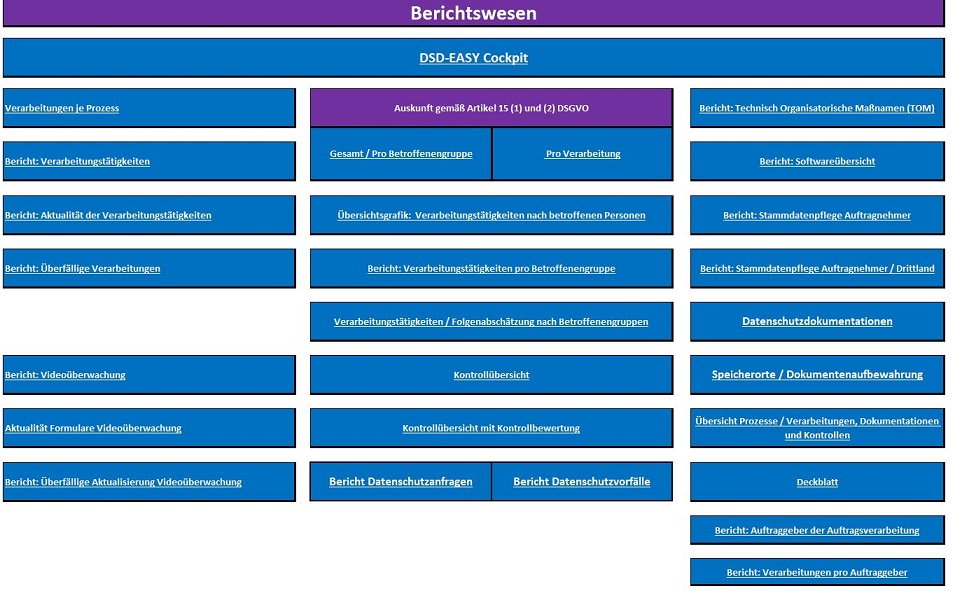 Berichtsmenü DSD-EASY 2.0