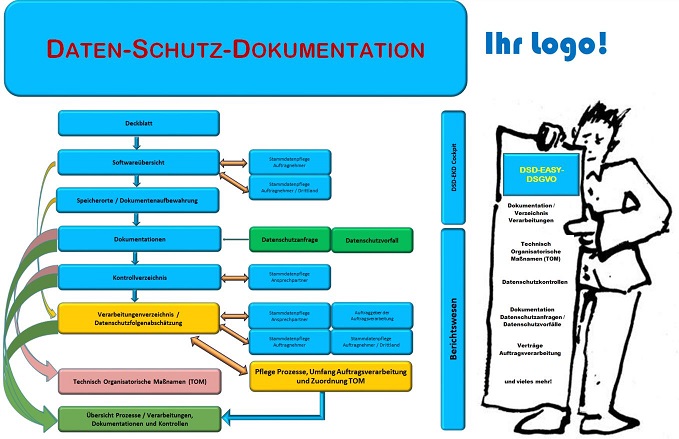 Hauptmenü DSD-EASY